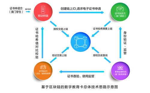 又3款遠(yuǎn)光區(qū)塊鏈產(chǎn)品成功通過國家網(wǎng)信辦區(qū)塊鏈信息服務(wù)備案